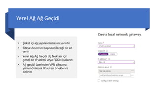 Yerel Ağ Ağ Geçidi
• Şirket içi ağ yapılandırmasını yansıtır
• Siteye Azure'un başvurabileceği bir ad
verin
• Yerel Ağ Ağ Geçidi Uç Noktası için
genel bir IP adresi veya FQDN kullanın
• Ağ geçidi üzerinden VPN cihazına
yönlendirilecek IP adresi öneklerini
belirtin
 