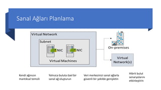 Sanal Ağları Planlama
Kendi ağınızın
mantıksal temsili
Yalnızca buluta özel bir
sanal ağ oluşturun
Veri merkezinizi sanal ağlarla
güvenli bir şekilde genişletin
Hibrit bulut
senaryolarını
etkinleştirin
 
