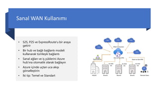 Sanal WAN Kullanımı
• S2S, P2S ve ExpressRoute'u bir araya
getirir
• Bir hub ve bağlı bağlantı modeli
kullanarak tümleşik bağlantı
• Sanal ağları ve iş yüklerini Azure
hub'ına otomatik olarak bağlayın
• Azure içinde uçtan uca akışı
görselleştirin
• İki tip: Temel ve Standart
 