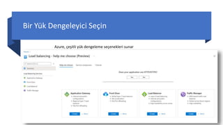 Bir Yük Dengeleyici Seçin
Azure, çeşitli yük dengeleme seçenekleri sunar
 