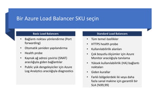 Bir Azure Load Balancer SKU seçin
Basic Load Balancers
• Bağlantı noktası yönlendirme (Port
forwarding)
• Otomatik yeniden yapılandırma
• Health probe
• Kaynak ağ adresi çevirisi (SNAT)
aracılığıyla giden bağlantılar
• Public yük dengeleyiciler için Azure
Log Analytics aracılığıyla diagnostics
Standard Load Balancers
• Tüm temel özellikler
• HTTPS health probe
• Kullanılabilirlik alanları
• Çok boyutlu ölçümler için Azure
Monitor aracılığıyla tanılama
• Yüksek kullanılabilirlik (HA) bağlantı
noktaları
• Giden kurallar
• Farklı bölgelerdeki iki veya daha
fazla sanal makine için garantili bir
SLA (%99,99)
 