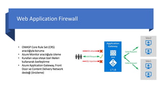 Web Application Firewall
• OWASP Core Rule Set (CRS)
aracılığıyla koruma
• Azure Monitor aracılığıyla izleme
• Kuralları veya siteye özel ilkeleri
kullanarak özelleştirme
• Azure Application Gateway, Front
Door ve Content Delivery Network
desteği (önizleme)
 