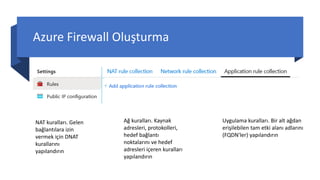 Azure Firewall Oluşturma
NAT kuralları. Gelen
bağlantılara izin
vermek için DNAT
kurallarını
yapılandırın
Ağ kuralları. Kaynak
adresleri, protokolleri,
hedef bağlantı
noktalarını ve hedef
adresleri içeren kuralları
yapılandırın
Uygulama kuralları. Bir alt ağdan
erişilebilen tam etki alanı adlarını
(FQDN'ler) yapılandırın
 