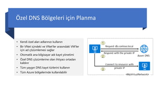 Özel DNS Bölgeleri için Planma
• Kendi özel alan adlarınızı kullanın
• Bir VNet içindeki ve VNet'ler arasındaki VM'ler
için ad çözümlemesi sağlar
• Otomatik ana bilgisayar adı kayıt yönetimi
• Özel DNS çözümlerine olan ihtiyacı ortadan
kaldırır
• Tüm yaygın DNS kayıt türlerini kullanın
• Tüm Azure bölgelerinde kullanılabilir
 