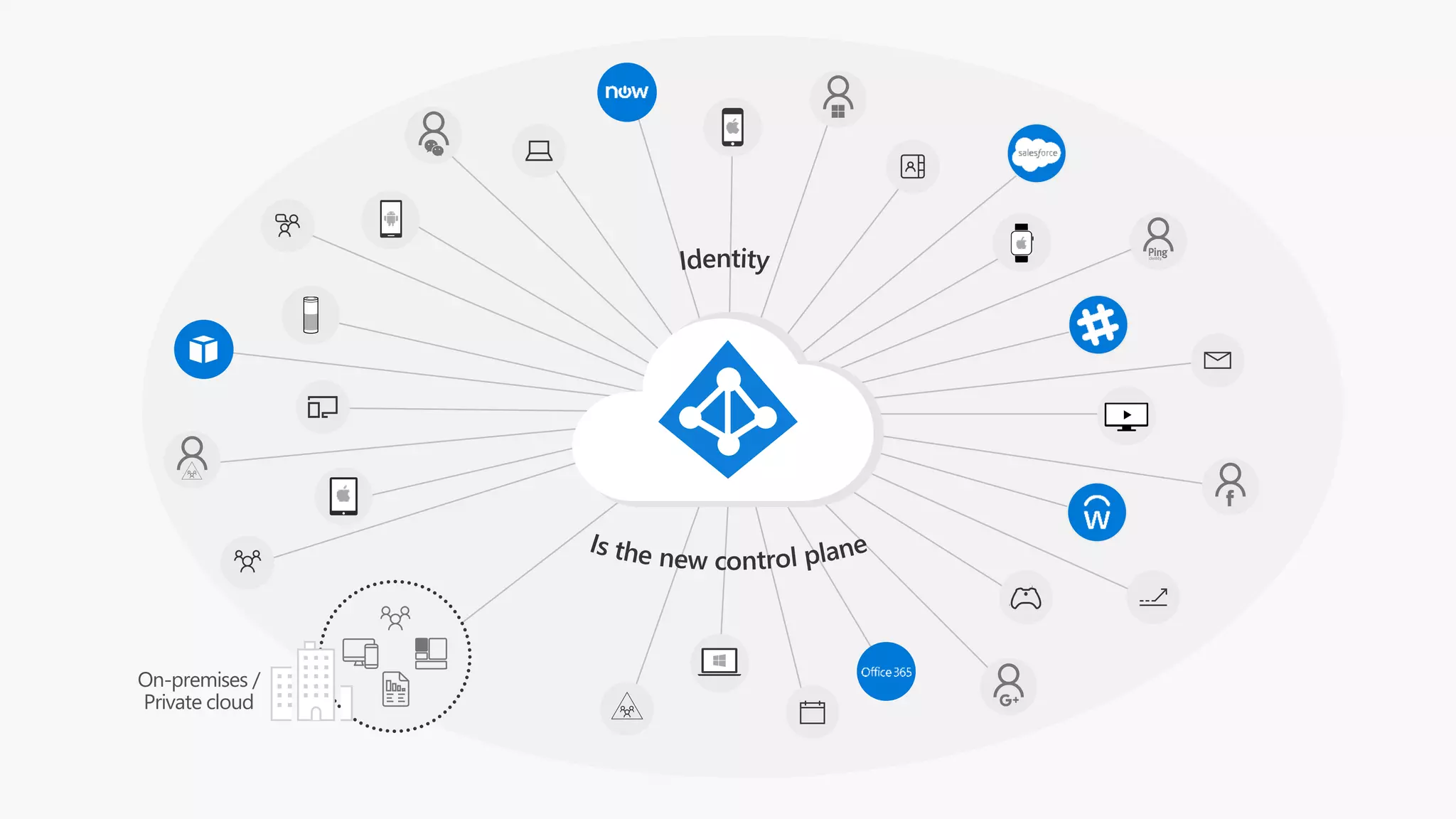On-premises / Private cloud 