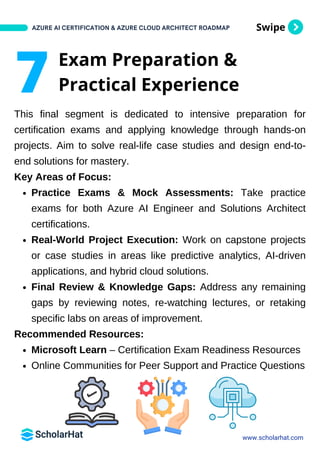 Azure AI Certification & Azure Cloud Architect Roadmap By ScholarHat | PDF
