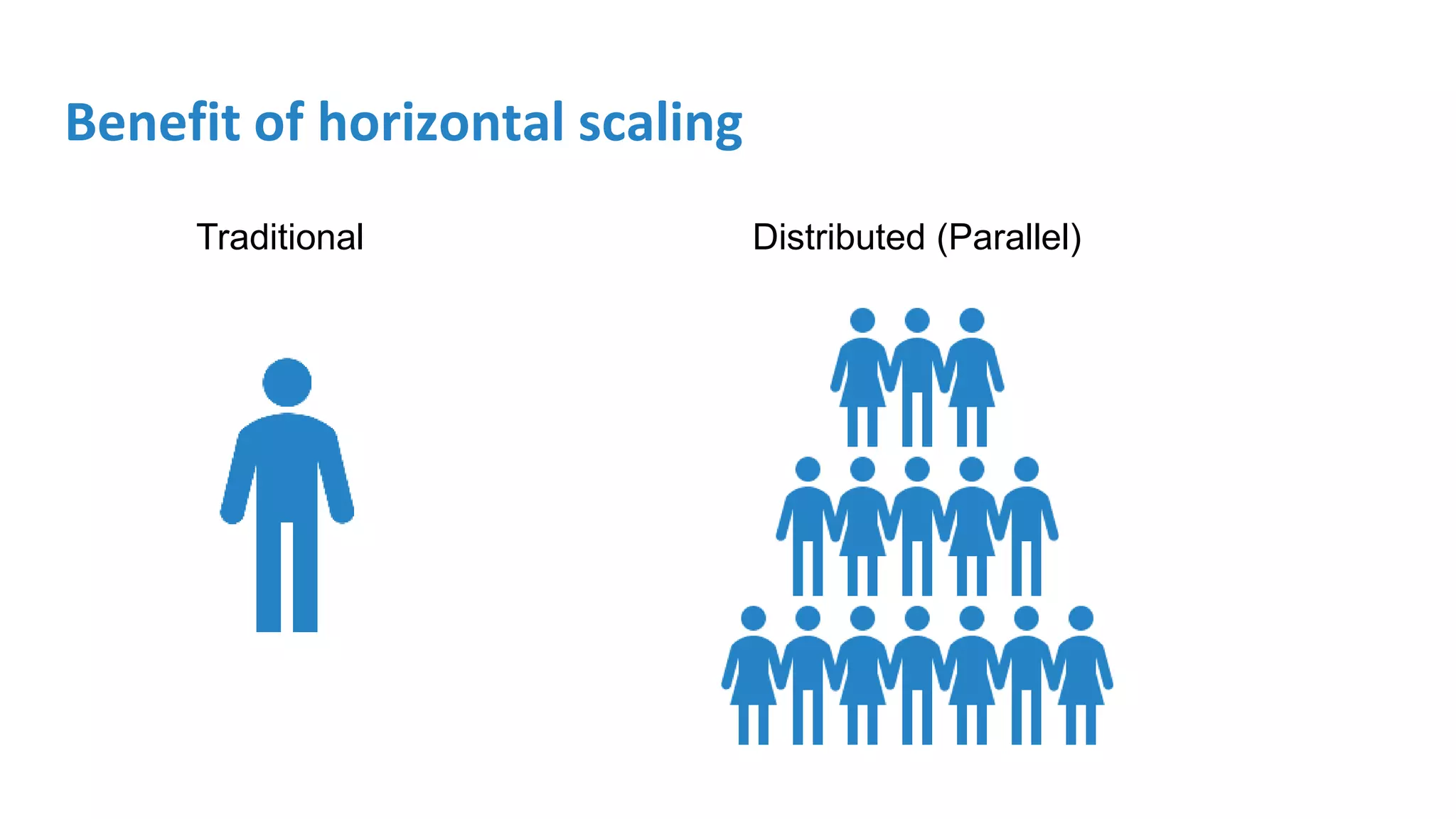 Benefit of horizontal scaling
Traditional Distributed (Parallel)
 