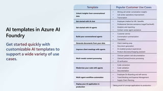 Azure AI Foundry: The AI app and agent factory | PDF