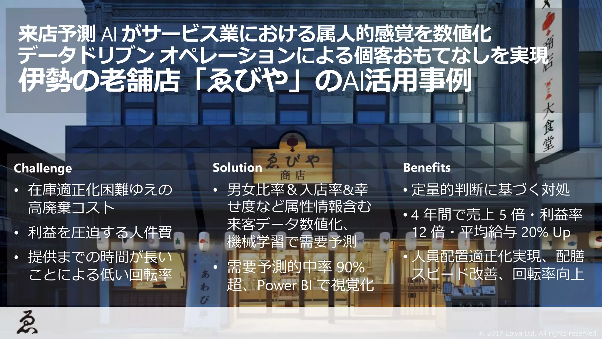 © 2017 Ebiya Ltd. All rights reserved.
Challenge
• 在庫適正化困難ゆえの
高廃棄コスト
• 利益を圧迫する人件費
• 提供までの時間が長い
ことによる低い回転率
Solution
• 男女比率＆入店率&幸
せ度など属性情報含む
来客データ数値化、
機械学習で需要予測
• 需要予測的中率 90%
超、Power BI で視覚化
Benefits
• 定量的判断に基づく対処
• 4 年間で売上 5 倍・利益率
12 倍・平均給与 20% Up
• 人員配置適正化実現、配膳
スピード改善、回転率向上
来店予測 AI がサービス業における属人的感覚を数値化
データドリブン オペレーションによる個客おもてなしを実現
伊勢の老舗店「ゑびや」のAI活用事例
 