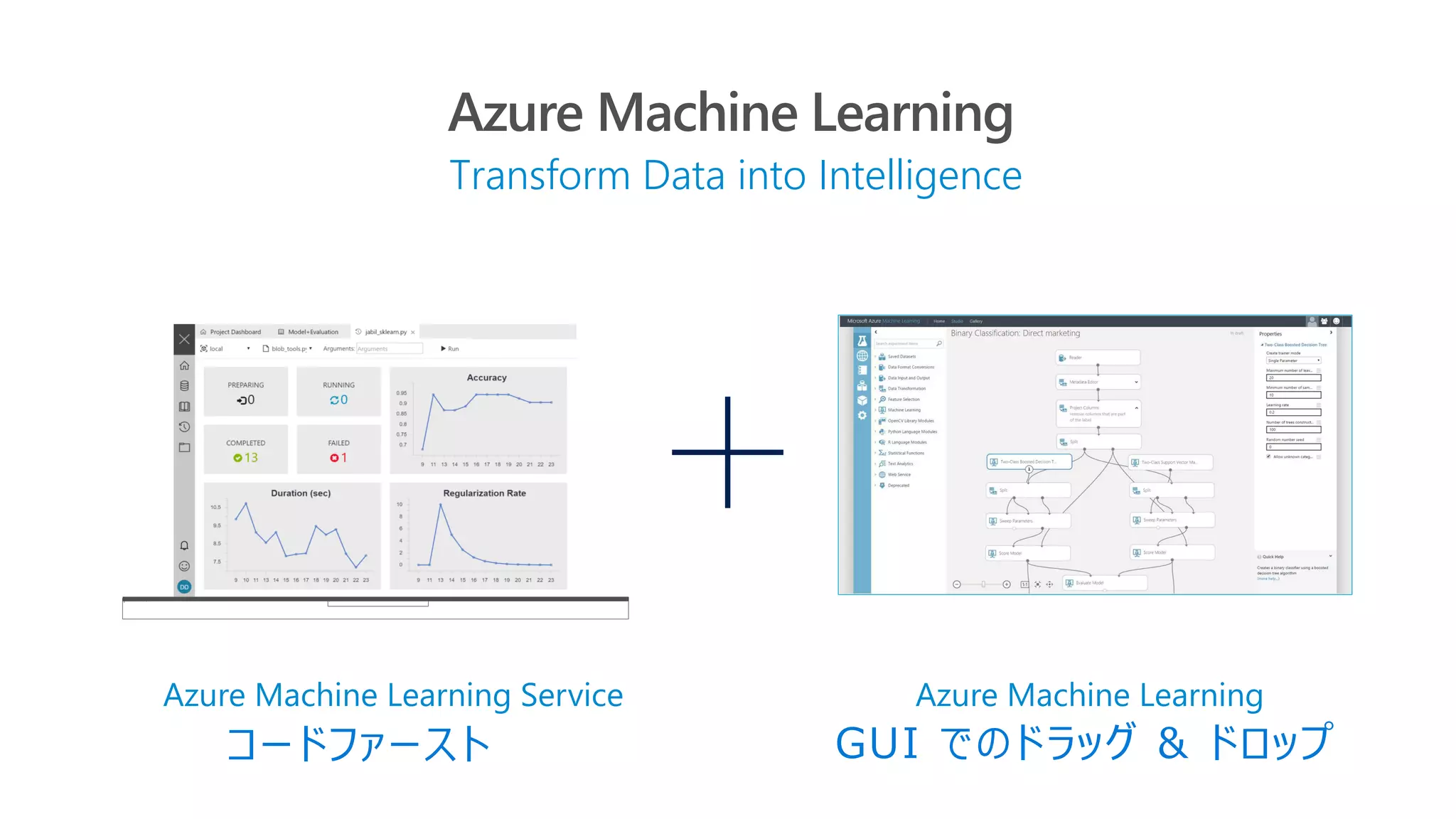 Transform Data into Intelligence
Azure Machine Learning
Azure Machine Learning Service Azure Machine Learning
GUI でのドラッグ & ドロップコードファースト
 