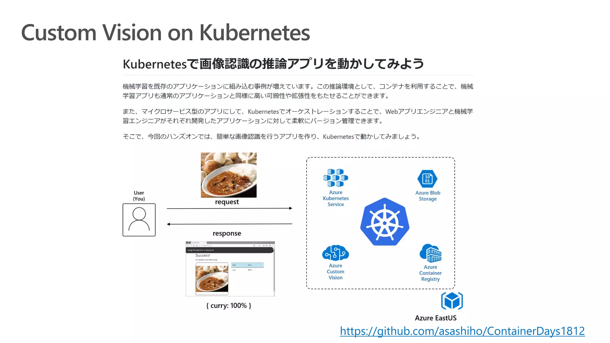Custom Vision on Kubernetes
https://github.com/asashiho/ContainerDays1812
 