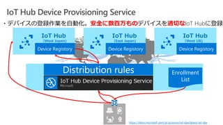 IoT Hub Device Provisioning Service
Distribution rules Enrollment
List
IoT Hub
（West Japan)
Device Registory
IoT Hub
（East Japan)
Device Registory
IoT Hub
（West US)
Device Registory
https://docs.microsoft.com/ja-jp/azure/iot-dps/about-iot-dps
・デバイスの登録作業を自動化。安全に数百万ものデバイスを適切なIoT Hubに登録
 