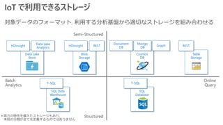 IoT で利用できるストレージ
SQL Data
Warehouse
Cosmos
DB
Table
Storage
＊両方の特性を備えたストレージもあり、
本図の分類が全てを定義するものではありません
Blob
Storage
Data Lake
Store
HDInsight
Data Lake
Analytics
HDInsight
T-SQL
SQL
Database
T-SQL
Document
DB
Mongo
DB
Graph RESTREST
 