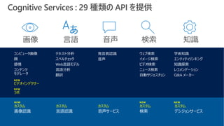 NEW
ビデオインデクサー
NEW
ラボ
NEW NEW NEW
カスタム カスタム カスタムカスタム カスタム
Cognitive Services : 29 種類の API を提供
 