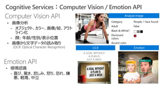 Cognitive Services：Computer Vision / Emotion API
• 画像分析
– オブジェクト、カラー、画像/絵、アウト
ライン化
– 顔: 年齢/性別/表示位置
• 画像から文字データの読み取り
(OCR: Optical Character Recognition)
Computer Vision API
A GOAL WITHOUT
A PLAN IS
JUST A WISH
Analyze image
Emotion
Category People; 1 face found
Adult False
Black & White? No
Dominant
colors
Accent color
• 感情認識
– 喜び、驚き、悲しみ、怒り、恐れ、嫌
悪、軽蔑、中立
Emotion API
OCR
 