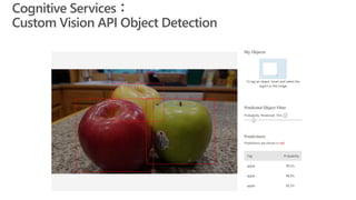Cognitive Services：
Custom Vision API Object Detection
 