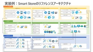 実装例：Smart Storeのリファレンスアーキテクチャ
テナント別機能PF
ショッピングアプリ
スマホ決済
キャッシュレス
消費者向け
スマートフォンアプリ
ウェブアプリ、API
無人レジ
発注
品出し、棚卸
バックオフィス向け
端末
ウェブアプリ、API
クーポン発行
ちらし配布
経営会議
マーケティング向け
管理画面、自動処理
BIツール
店舗PF
POS データストア 分析・学習
商品照会
カート
決済
API
IoT-PF
設備 監視・制御
入力装置
（カメラ・マイクなど）
出力装置
（空調・照明・放送など）
販売BOX・陳列棚
利用者動向追跡
商品動向追跡
制御・データ送受信
機器管理制御・データ送受信
API、処理商品マスタ
利用者データ
在庫データ
設備データ
商品学習
利用者分析
需要予測
設備メンテナンス予測
データストア
 