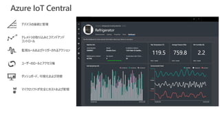 Azure IoT Central
デバイスの接続と管理
テレメトリの取り込みとコマンドアンド
コントロール
監視ルールおよびトリガーされるアクション
ユーザーのロールとアクセス権
ダッシュボード、可視化および洞察
マイクロソフトが完全にホストおよび管理
 
