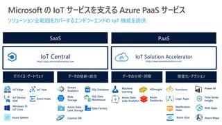 ソリューション全範囲をカバーするエンドツーエンドの IoT 機能を提供
Microsoft の IoT サービスを支える Azure PaaS サービス
PaaS
データの分析・洞察デバイス・ゲートウェイ データの格納・統合 視覚化・アクション
SaaS
IoT Solution Accelerator
https://www.azureiotsolutions.com/
IoT Central
https://apps.microsoftiotcentral.com
IoT Edge
IoT Device
SDK
Windows 10
IoT Core
IoT Hub
Azure Sphere
Event Hubs
Cosmos DB
SQL Database
Data FactoryAzure Data
Lake Storage
SQL Data
Warehouse
HDInsight
Azure Data
Lake Analytics
Machine
Learning
Stream
Analytics
Blob
Storage
Azure
Databricks
Power BI
Time Series
Insight
Notification
Hubs
Functions
Azure MapsEvent Grid
Logic Apps
Web Apps
 