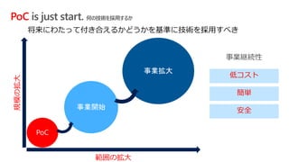PoC is just start. 何の技術を採用するか規模の拡大
範囲の拡大
低コスト
簡単
安全
将来にわたって付き合えるかどうかを基準に技術を採用すべき
 
