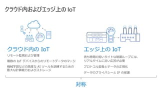 クラウド内およびエッジ上の IoT
エッジ上の IoT
待ち時間の短いタイトな制御ループには、
リアルタイムに近い応答が必要
プロトコル変換とデータの正規化
データのプライバシーと IP の保護
対称
クラウド内の IoT
リモート監視および管理
複数の IoT デバイスからのリモートデータのマージ
機械学習などの高度な AI ツールを訓練するための
膨大な計算能力およびストレージ
 