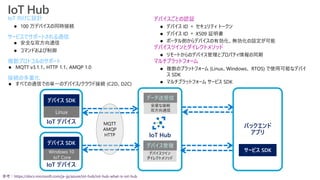 デバイスごとの認証
⚫ デバイス ID ＋ セキュリティ トークン
⚫ デバイス ID ＋ X509 証明書
⚫ ポータル側からデバイスの有効化、無効化の設定が可能
デバイスツインとダイレクトメソッド
⚫ リモートからのデバイス管理とプロパティ情報の同期
マルチプラットフォーム
⚫ 複数のプラットフォーム (Linux、Windows、 RTOS) で使用可能なデバイ
ス SDK
⚫ マルチプラットフォーム サービス SDK
参考：https://docs.microsoft.com/ja-jp/azure/iot-hub/iot-hub-what-is-iot-hub
IoT デバイス
デバイス SDK
Windows 10
IoT Core
IoT デバイス
デバイス SDK
Linux
MQTT
AMQP
HTTP
デバイスツイン
ダイレクトメソッド
デバイス管理
安産な接続
双方向通信
データ送受信
IoT Hub
バックエンド
アプリ
サービス SDK
IoT Hub
IoT 向けに設計
⚫ 100 万デバイスの同時接続
サービスでサポートされる通信
⚫ 安全な双方向通信
⚫ コマンドおよび制御
複数プロトコルのサポート
⚫ MQTT v3.1.1、HTTP 1.1、AMQP 1.0
接続の多重化
⚫ すべての通信での単一のデバイス/クラウド接続 (C2D、D2C)
 