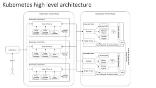 Azure AKS | PPTX
