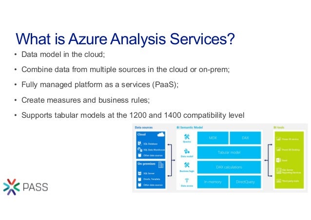 Azure analysis services