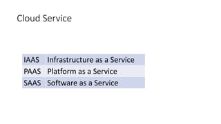Cloud Service
IAAS Infrastructure as a Service
PAAS Platform as a Service
SAAS Software as a Service
 