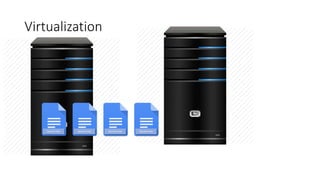 Virtualization
Server1.vhd Server2.vhd Server3.vhd Server4.vhd
 
