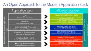 Azure en Nutanix: your journey to the hybrid cloud | PDF