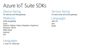 Device-facing
Platforms
Languages
Service-facing
Languages
 