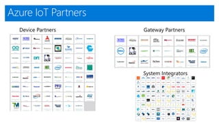 Azure IoT Partners
Device Partners Gateway Partners
System Integrators
 
