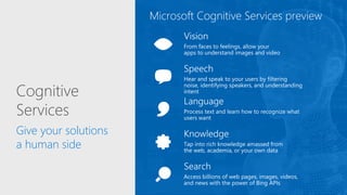 Cognitive
Services
Give your solutions
a human side
 