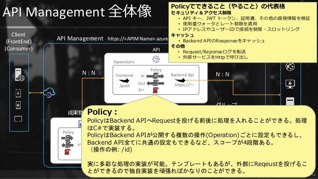 Azure Api Management 俺的マニュアル