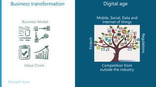 Microsoft Azure
Business transformation Digital age
Business Model
Value Chain
 