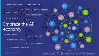 Microsoft Azure
Embrace the API
economy
Low cost, Agile and works with legacy
 
