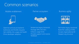 Modernize legacy backends
Package APIs into tiers
Enforce usage limits
Provide support and receive
feedback
Optimize and secure backend
Authorize and throttle requests
Get visibility into usage and health
Drive developer adoption
Normalize legacy backends
Build the catalog of APIs
Accept organizational ID
Respect org structure
Mobile enablement Partner ecosystem Business agility
 