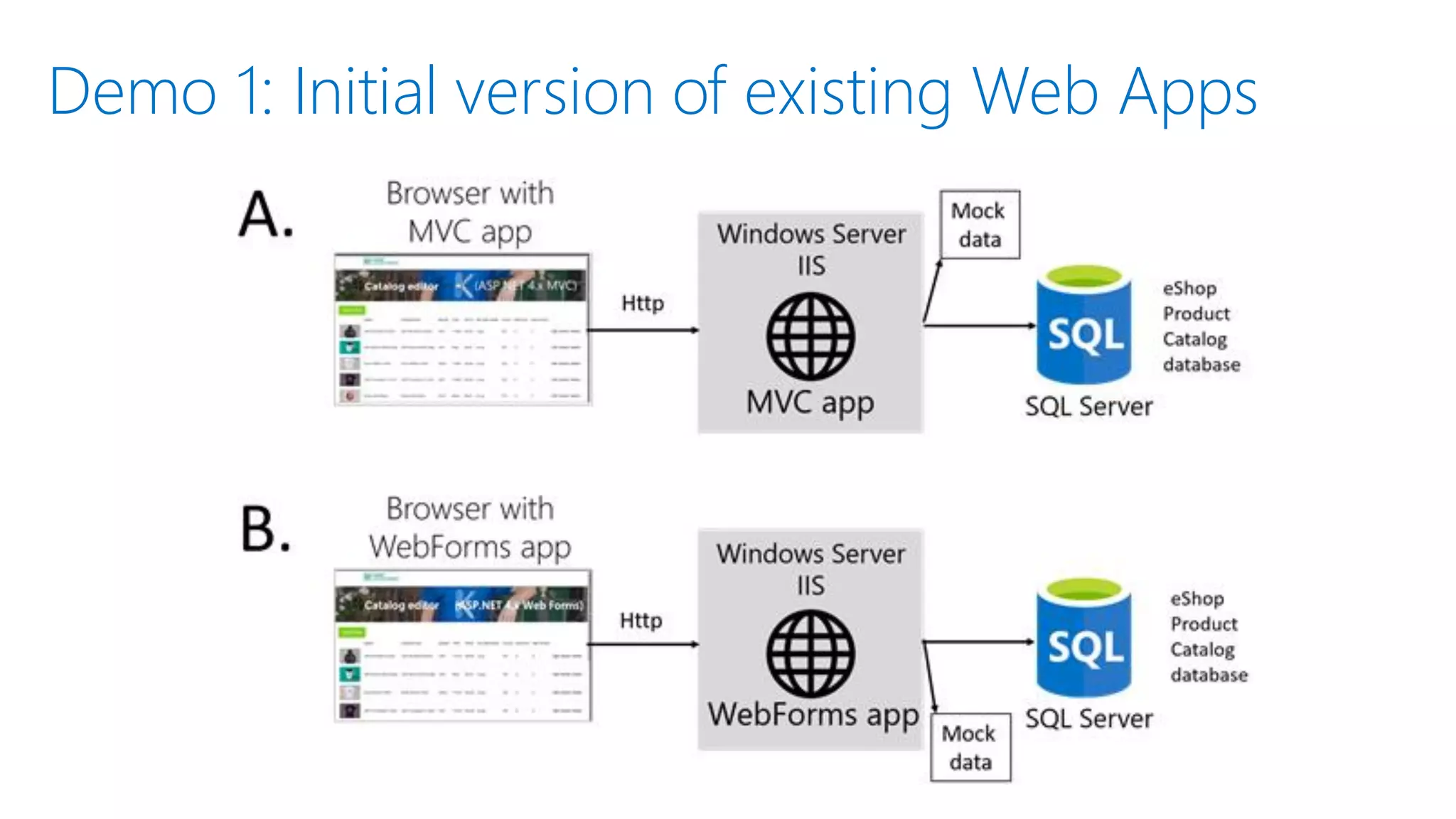 Azure App Modernization | PPT