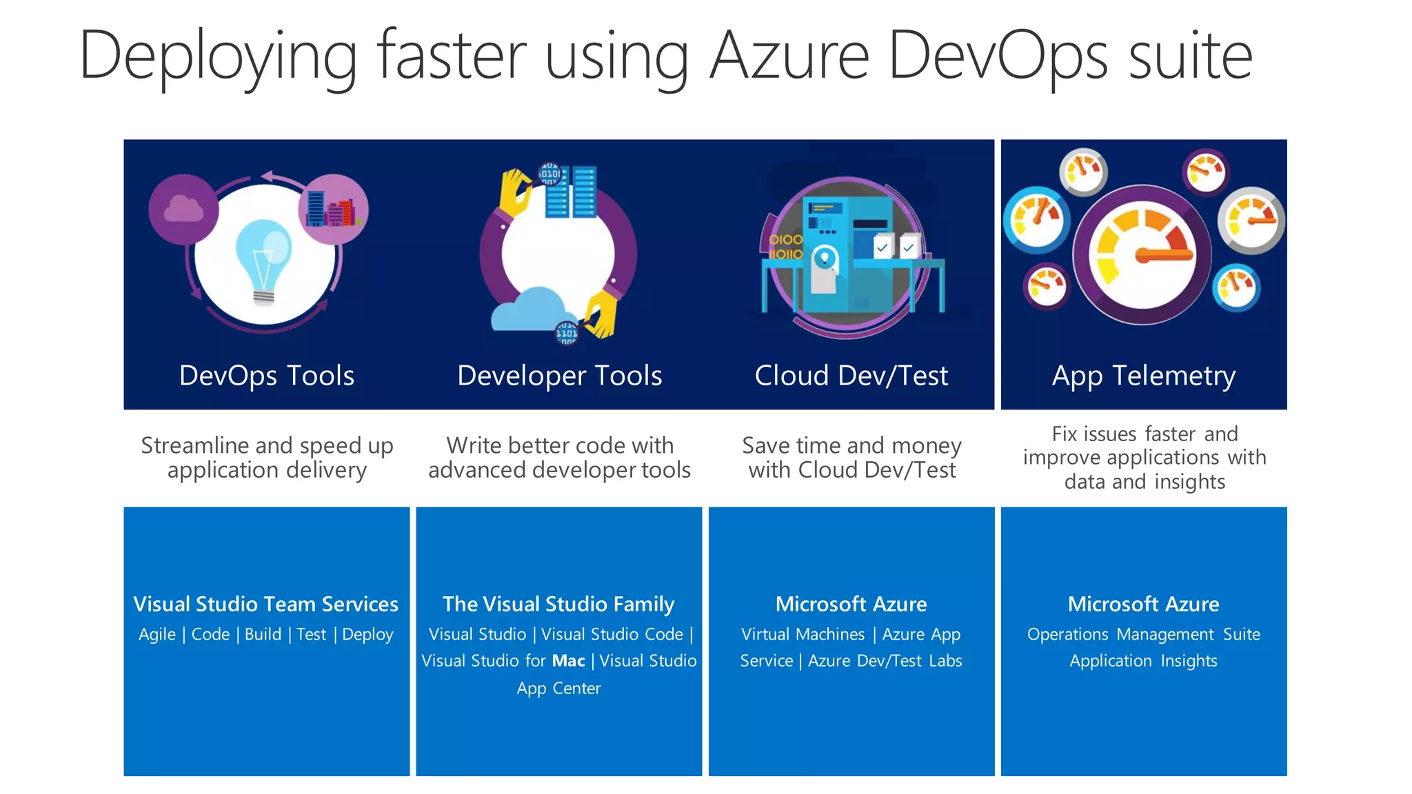 Azure App Modernization | PPT