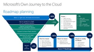 Azure App Modernization | PDF