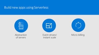 Azure App Modernization | PPT