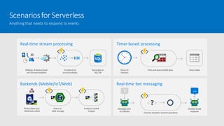 Azure App Modernization | PDF
