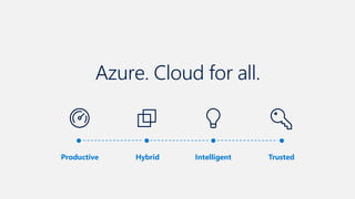 Azure App Modernization | PDF