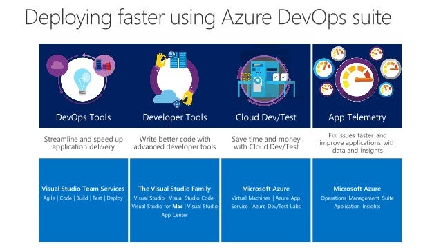 Azure App Modernization Azure App Modernization