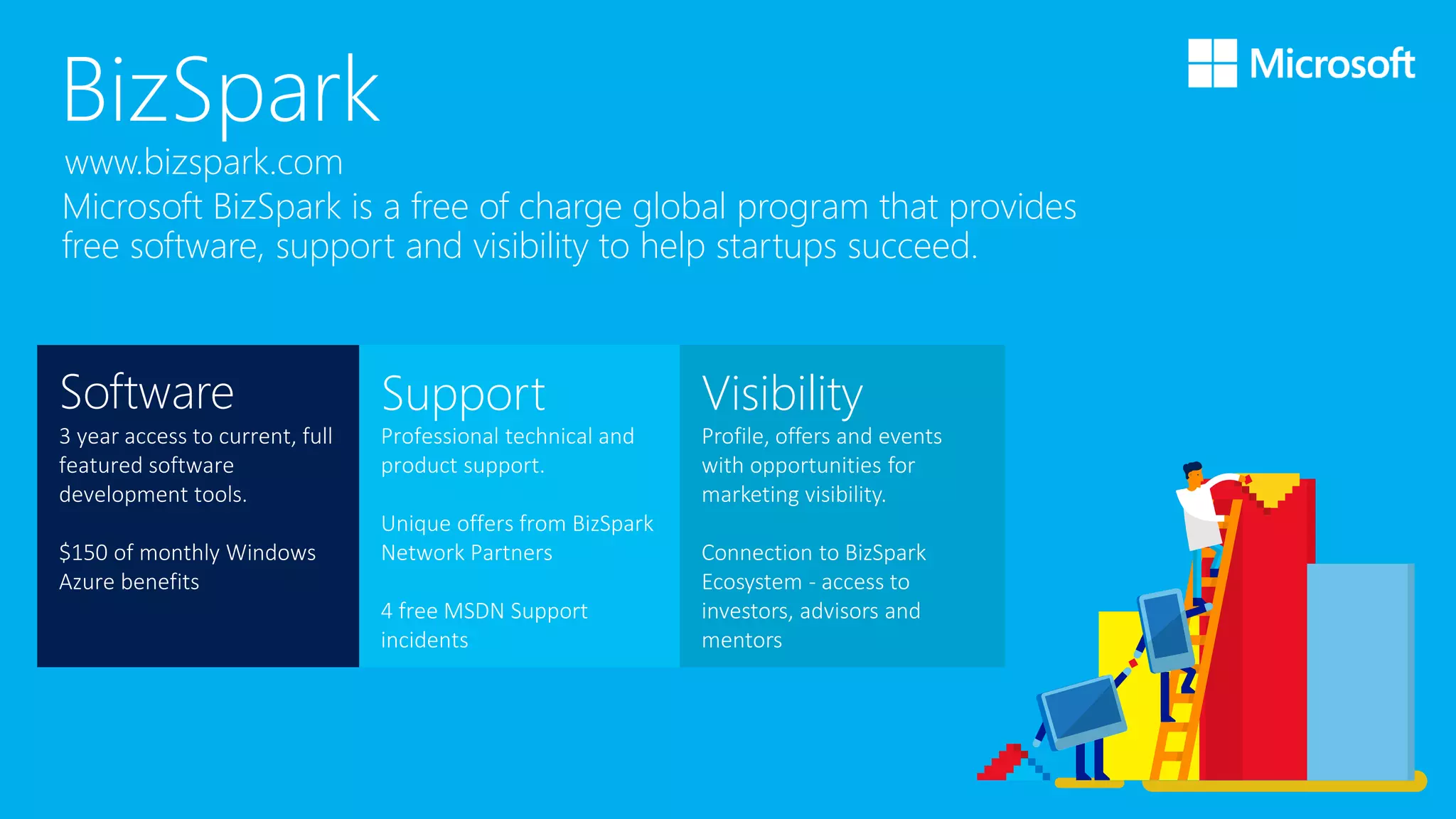 BizSpark
Microsoft BizSpark is a free of charge global program that provides
free software, support and visibility to help startups succeed.
Software
3 year access to current, full
featured software
development tools.
$150 of monthly Windows
Azure benefits
Support
Professional technical and
product support.
Unique offers from BizSpark
Network Partners
4 free MSDN Support
incidents
Visibility
Profile, offers and events
with opportunities for
marketing visibility.
Connection to BizSpark
Ecosystem - access to
investors, advisors and
mentors
www.bizspark.com
 