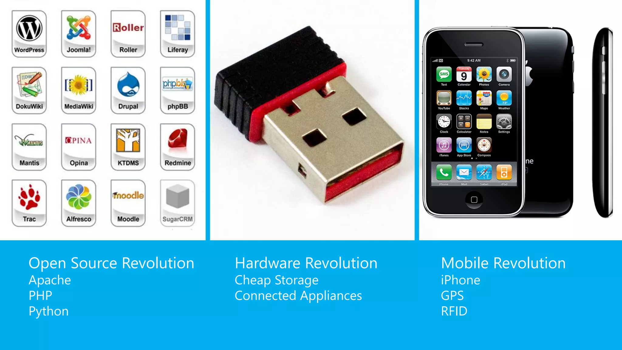 Open Source Revolution
Apache
PHP
Python
Hardware Revolution
Cheap Storage
Connected Appliances
Mobile Revolution
iPhone
GPS
RFID
 