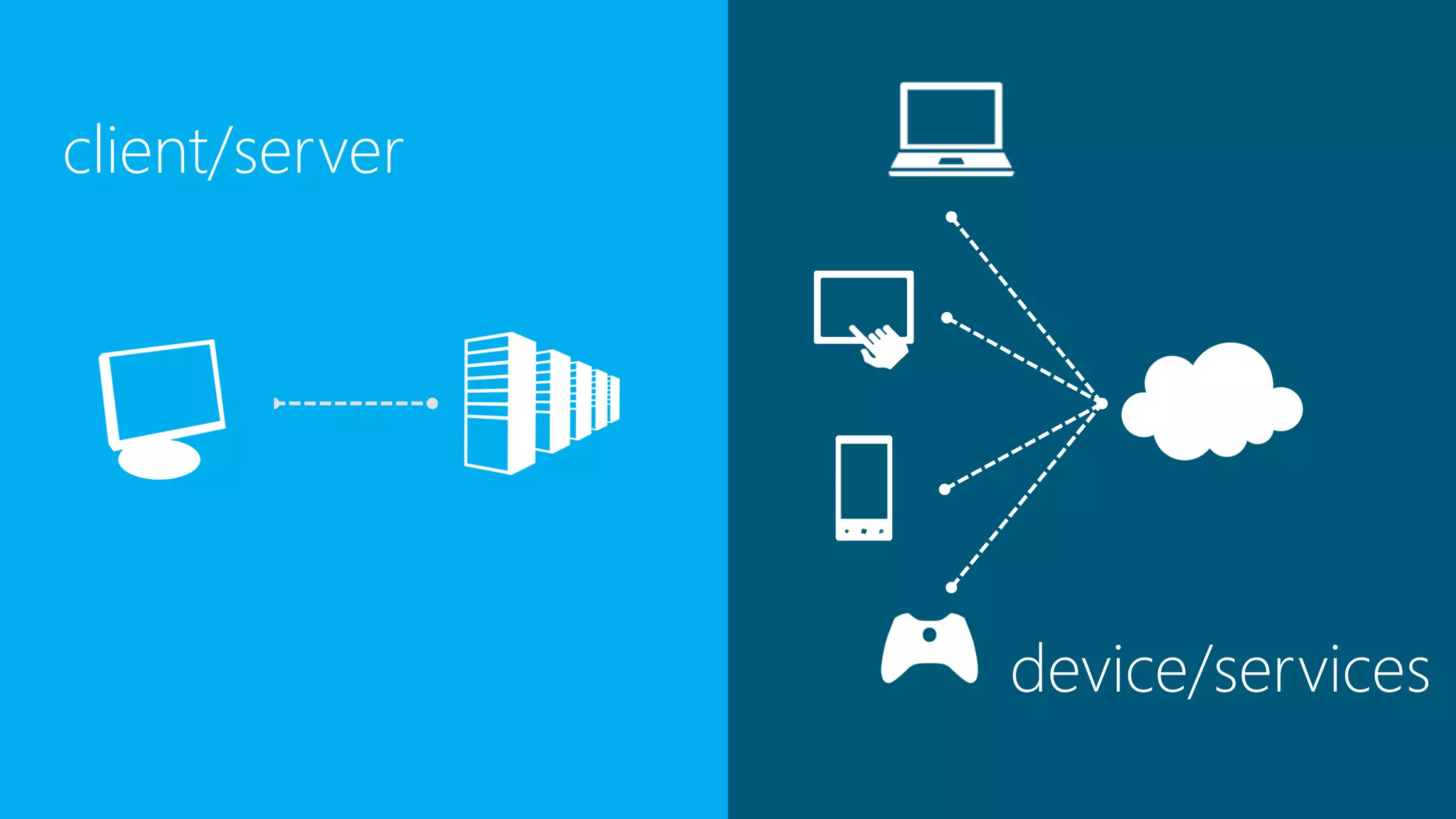 device/services
client/server
 