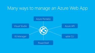Azure App Service | PPTX