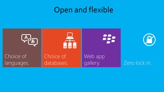 Azure App Service | PPTX